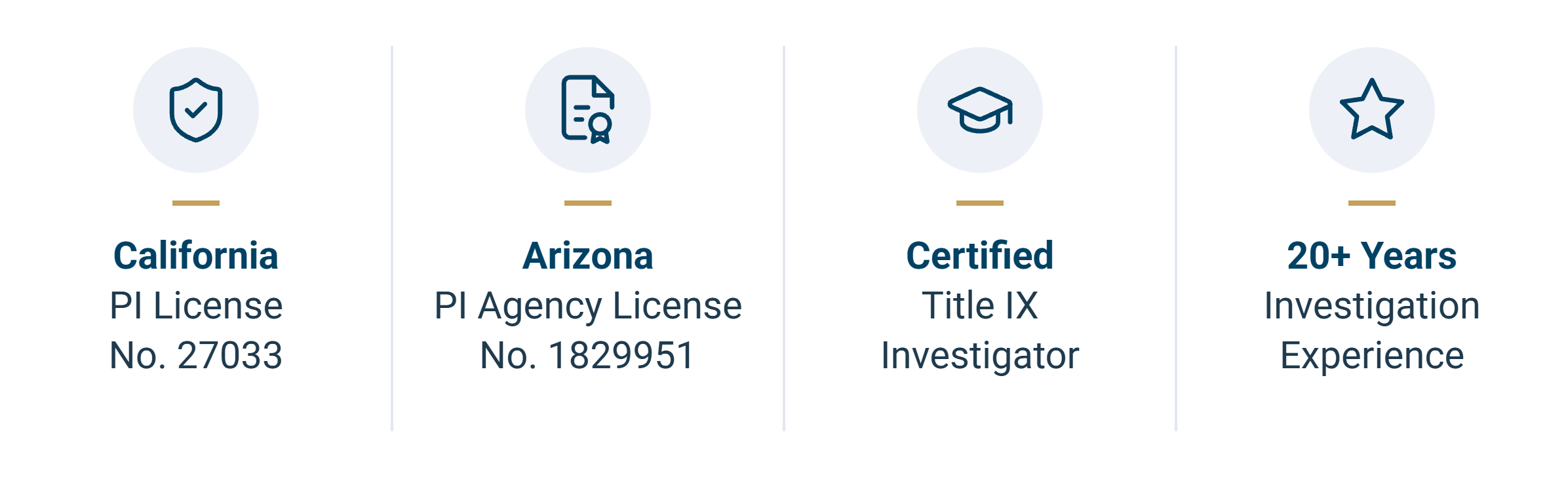 California PI License No. 27033. Arizona PI Agency License No. 1829951. Certified Title IX Investigator. 20+ years of investigation experience.